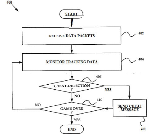 lag switch prevention