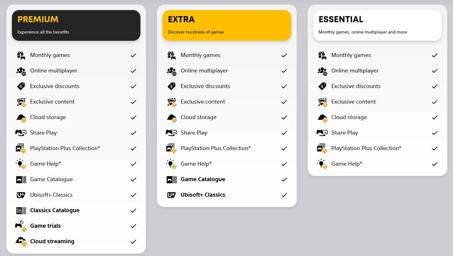 PS Plus tiers explained: which membership should you choose