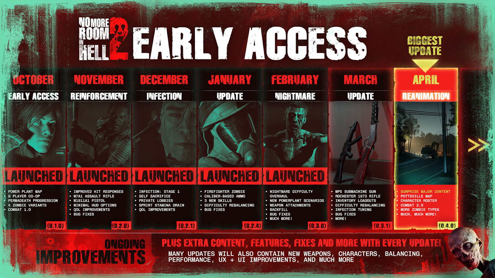 no-more-room-in-hell-2-exciting-updates-on-the-horizon